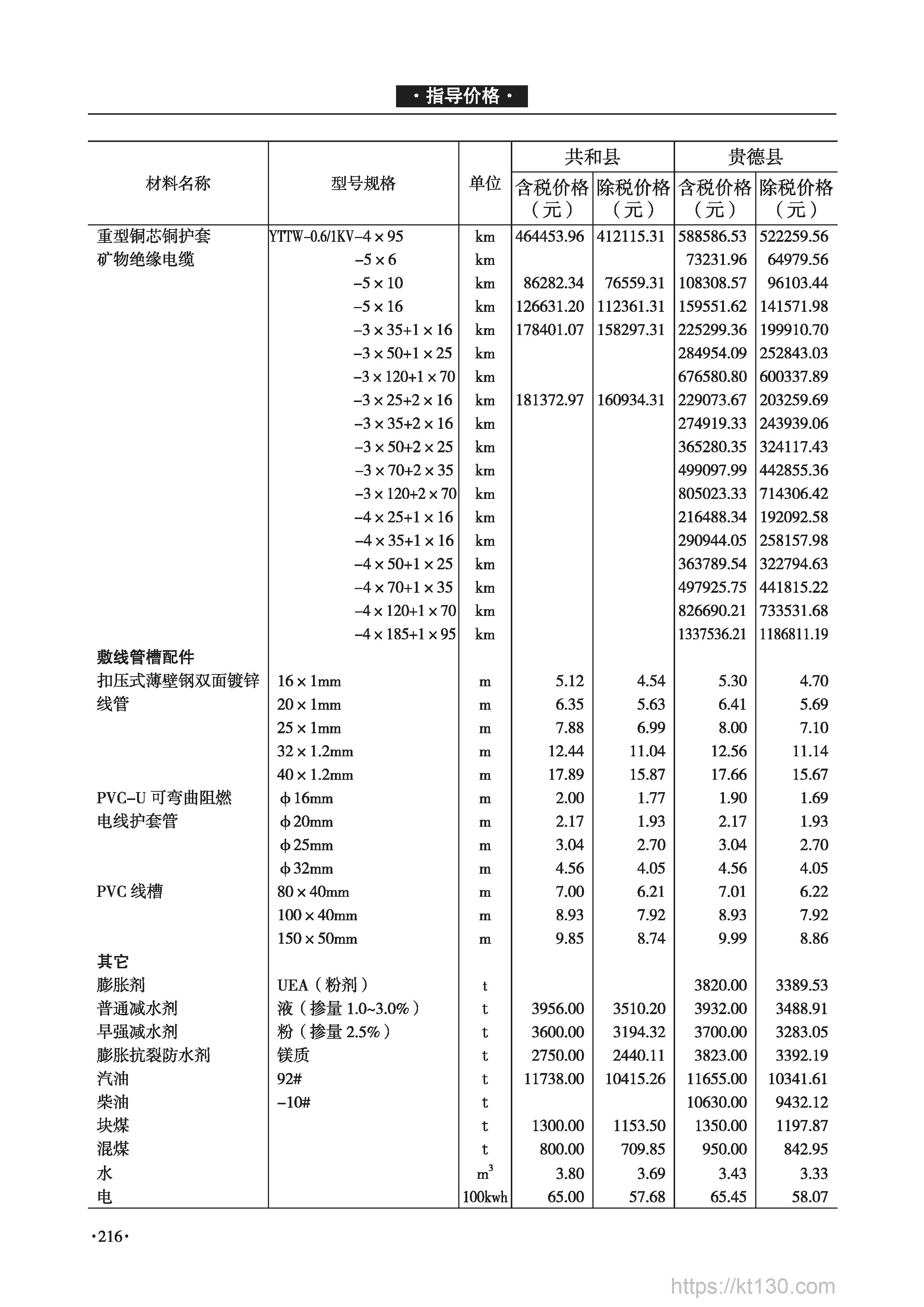青海省2022年9月份汽油柴油信息价